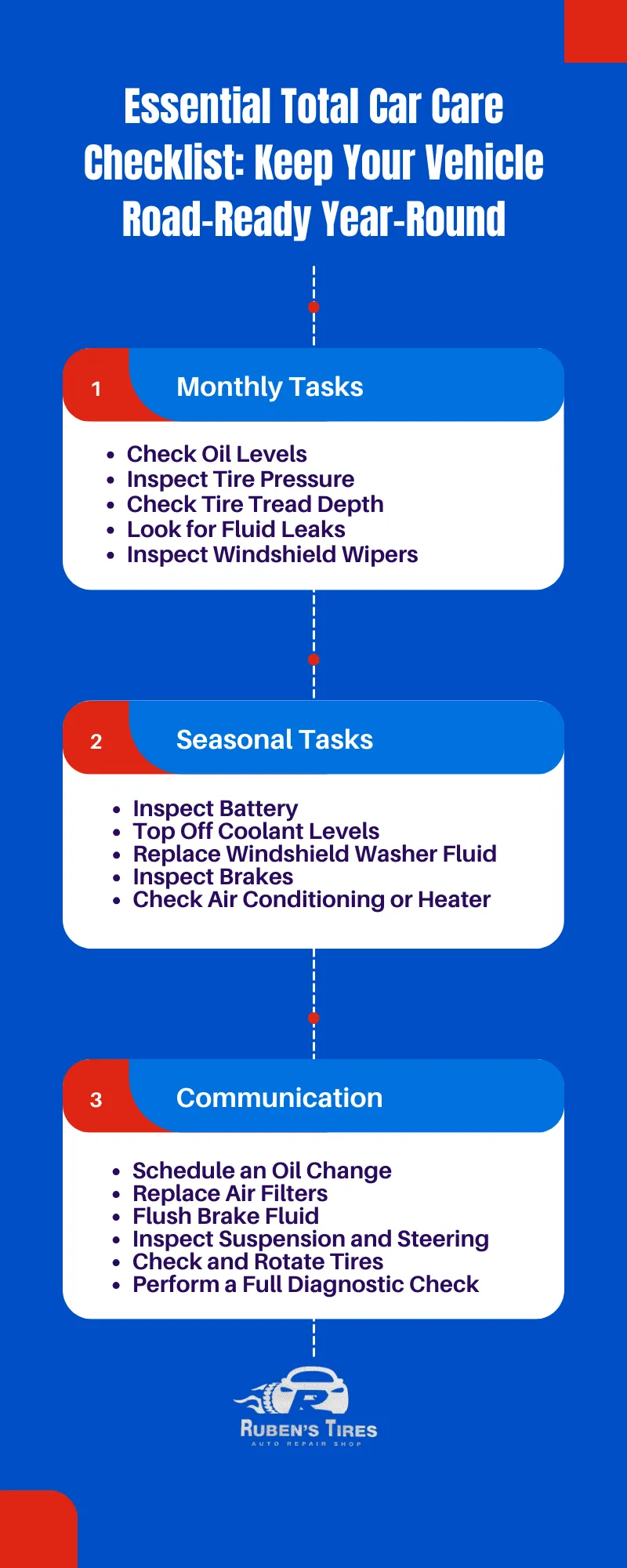 A detailed checklist for monthly, seasonal, and annual car maintenance tasks, designed by Ruben’s Auto Repair.